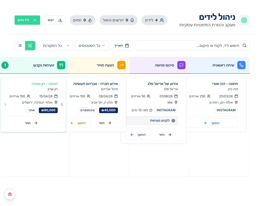 מסך צינור הלידים של טובנטו — ניהול לידים ולקוחות לפי שלב